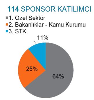Katılımcı _ Kurultay