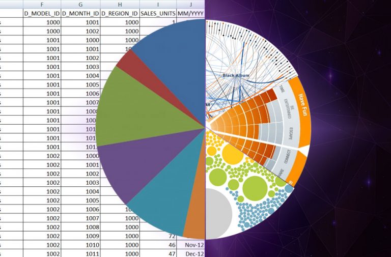 Excel’de Veri Görselleştirilmesi, Dashboard Raporlama Eğitimi